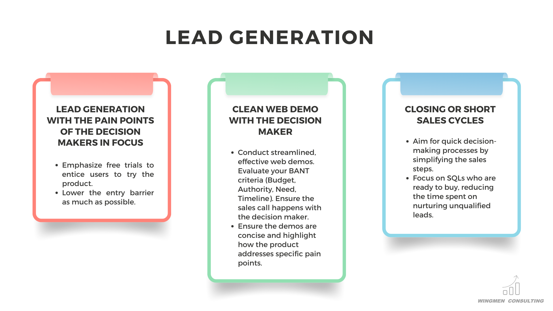 lead generation, pain points, decision maker, web demo, short sales cycles, free trials, entry barrier, bant criteria, sales steps, sql