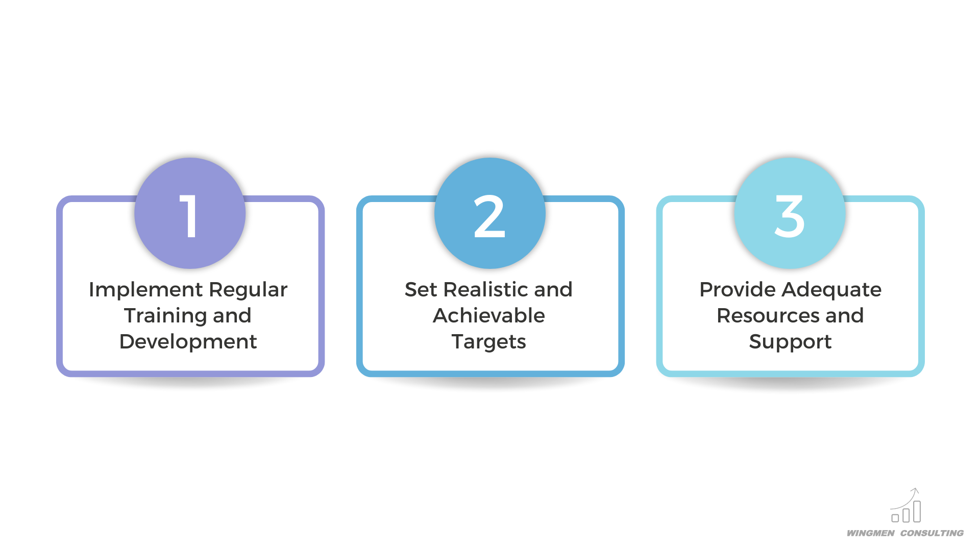 regular training and development, set realistic and achievable targets, adequate resources and support